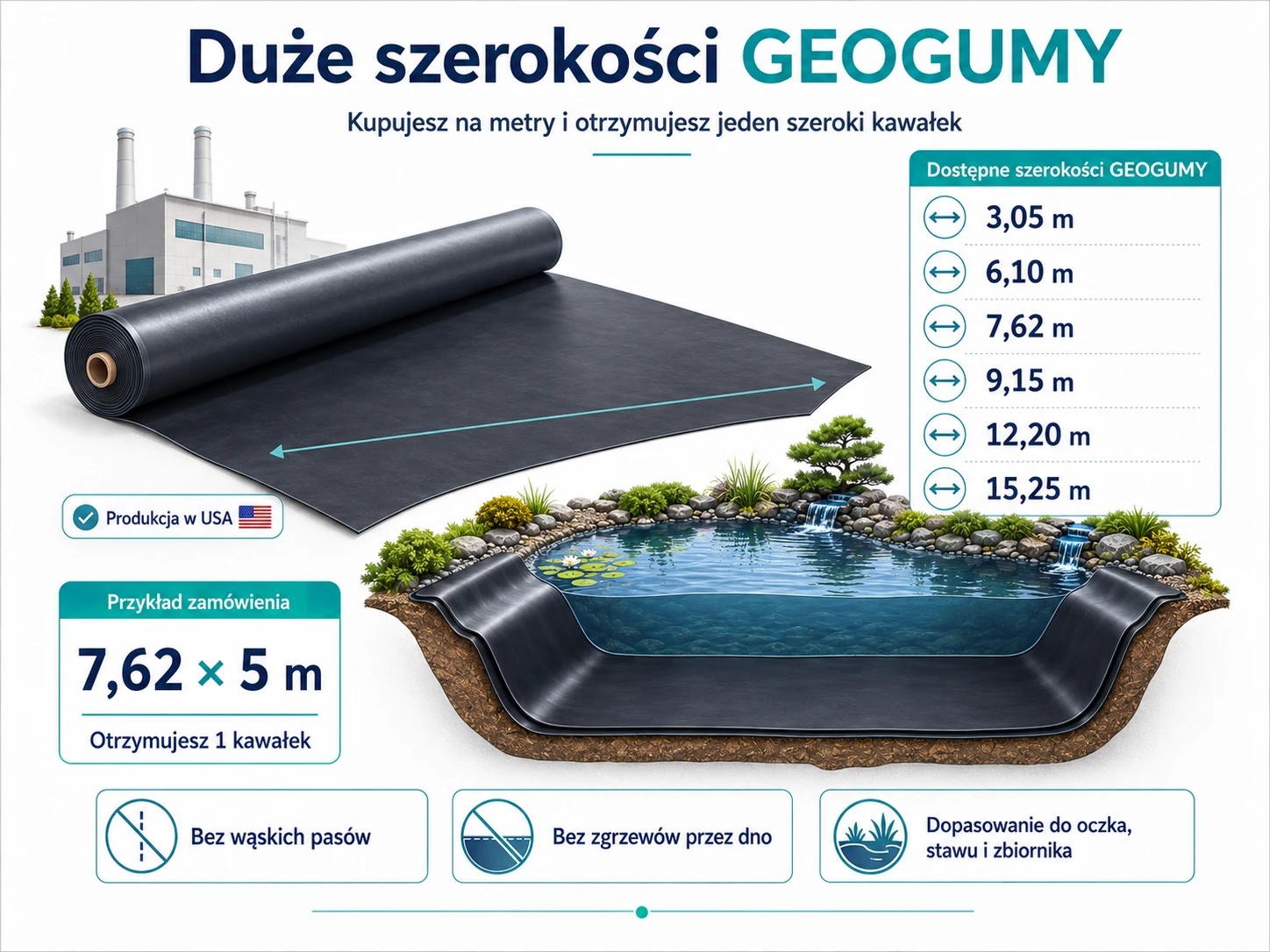 Duże szerokości geogumy i zakup na metry